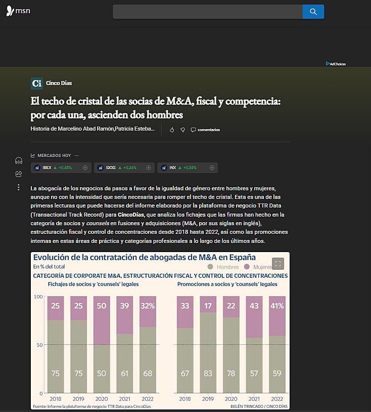 El techo de cristal de las socias de M&A, fiscal y competencia: por cada una, ascienden dos hombres